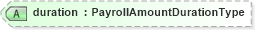 XSD Diagram of duration in schema payrollinstructions_xsd (HR-XML - Human Resources XML)