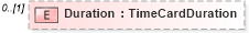 XSD Diagram of Duration in schema timecard_xsd (HR-XML - Human Resources XML)