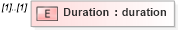 XSD Diagram of Duration in schema stockplanparticipant_xsd (HR-XML - Human Resources XML)