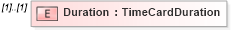 XSD Diagram of Duration in schema timecard_xsd (HR-XML - Human Resources XML)