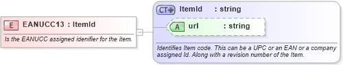 XSD Diagram of EANUCC13 in schema invoice_xsd (HR-XML - Human Resources XML)