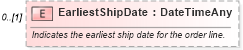 XSD Diagram of EarliestShipDate in schema invoice_xsd (HR-XML - Human Resources XML)