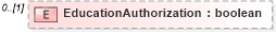 XSD Diagram of EducationAuthorization in schema delocalizations_xsd (HR-XML - Human Resources XML)