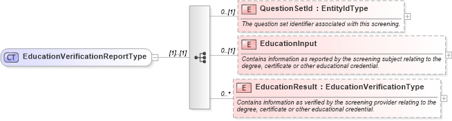 XSD Diagram of EducationVerificationReportType in schema backgroundreports_xsd (HR-XML - Human Resources XML)