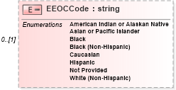 XSD Diagram of EEOCCode in schema enrollment_xsd (HR-XML - Human Resources XML)
