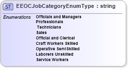 XSD Diagram of EEOCJobCategoryEnumType in schema uslocalizations_xsd4 (HR-XML - Human Resources XML)
