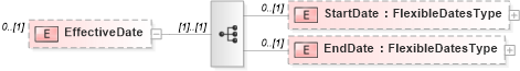 XSD Diagram of EffectiveDate in schema resumeadditionalitems_xsd (HR-XML - Human Resources XML)