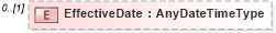 XSD Diagram of EffectiveDate in schema assignment_xsd (HR-XML - Human Resources XML)