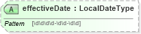 XSD Diagram of effectiveDate in schema payrollbenefitcontributions_xsd (HR-XML - Human Resources XML)