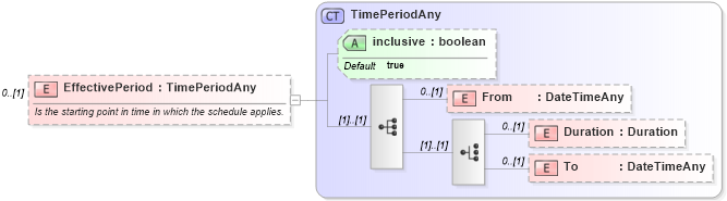 XSD Diagram of EffectivePeriod in schema invoice_xsd (HR-XML - Human Resources XML)