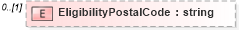 XSD Diagram of EligibilityPostalCode in schema ustiercoverage_xsd (HR-XML - Human Resources XML)