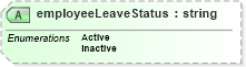 XSD Diagram of employeeLeaveStatus in schema employmentinfotypes_xsd (HR-XML - Human Resources XML)
