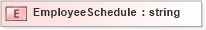 XSD Diagram of EmployeeSchedule in schema payrollbenefitcontributions_xsd (HR-XML - Human Resources XML)