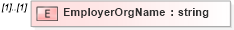 XSD Diagram of EmployerOrgName in schema employmenthistory_xsd (HR-XML - Human Resources XML)