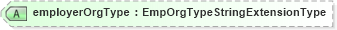 XSD Diagram of employerOrgType in schema employmenthistory_xsd (HR-XML - Human Resources XML)