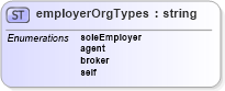 XSD Diagram of employerOrgTypes in schema employmenthistory_xsd (HR-XML - Human Resources XML)