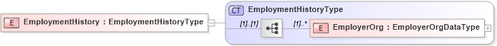 XSD Diagram of EmploymentHistory in schema employmenthistory_xsd (HR-XML - Human Resources XML)
