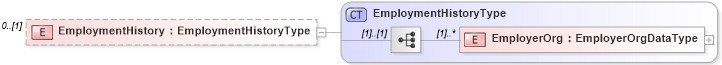 XSD Diagram of EmploymentHistory in schema backgroundreports_xsd (HR-XML - Human Resources XML)