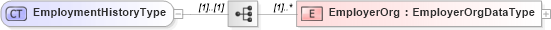 XSD Diagram of EmploymentHistoryType in schema employmenthistory_xsd (HR-XML - Human Resources XML)