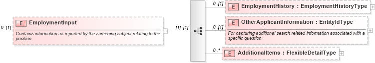 XSD Diagram of EmploymentInput in schema backgroundreports_xsd (HR-XML - Human Resources XML)