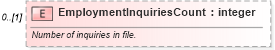 XSD Diagram of EmploymentInquiriesCount in schema credit_xsd (HR-XML - Human Resources XML)