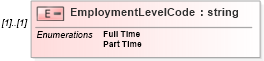 XSD Diagram of EmploymentLevelCode in schema enrollment_xsd (HR-XML - Human Resources XML)