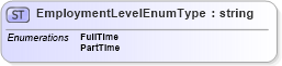 XSD Diagram of EmploymentLevelEnumType in schema employeeinfotypes_xsd (HR-XML - Human Resources XML)
