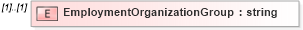 XSD Diagram of EmploymentOrganizationGroup in schema enrollment_xsd (HR-XML - Human Resources XML)
