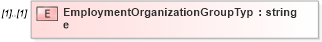 XSD Diagram of EmploymentOrganizationGroupType in schema enrollment_xsd (HR-XML - Human Resources XML)