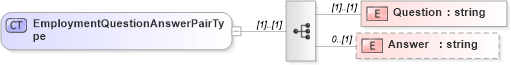 XSD Diagram of EmploymentQuestionAnswerPairType in schema employmenthistory_xsd (HR-XML - Human Resources XML)