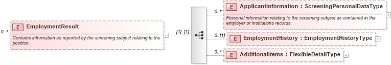 XSD Diagram of EmploymentResult in schema backgroundreports_xsd (HR-XML - Human Resources XML)
