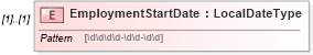 XSD Diagram of EmploymentStartDate in schema newhire_xsd (HR-XML - Human Resources XML)