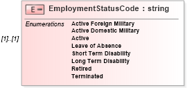 XSD Diagram of EmploymentStatusCode in schema enrollment_xsd (HR-XML - Human Resources XML)