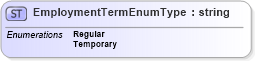 XSD Diagram of EmploymentTermEnumType in schema employeeinfotypes_xsd (HR-XML - Human Resources XML)