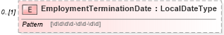 XSD Diagram of EmploymentTerminationDate in schema enrollment_xsd (HR-XML - Human Resources XML)