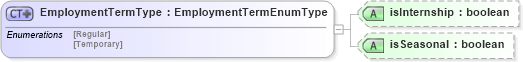 XSD Diagram of EmploymentTermType in schema employeeinfotypes_xsd (HR-XML - Human Resources XML)
