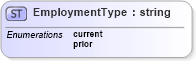 XSD Diagram of EmploymentType in schema screeningtypes_xsd (HR-XML - Human Resources XML)
