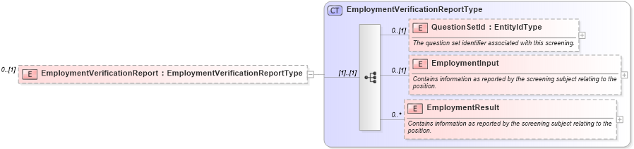 XSD Diagram of EmploymentVerificationReport in schema backgroundreports_xsd (HR-XML - Human Resources XML)