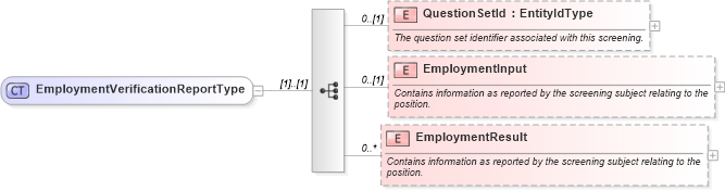 XSD Diagram of EmploymentVerificationReportType in schema backgroundreports_xsd (HR-XML - Human Resources XML)