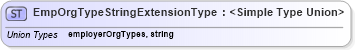 XSD Diagram of EmpOrgTypeStringExtensionType in schema employmenthistory_xsd (HR-XML - Human Resources XML)