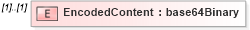 XSD Diagram of EncodedContent in schema supportingmaterials_xsd (HR-XML - Human Resources XML)