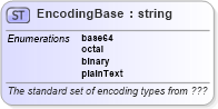 XSD Diagram of EncodingBase in schema invoice_xsd (HR-XML - Human Resources XML)
