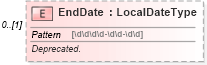 XSD Diagram of EndDate in schema uslocalizations_xsd1 (HR-XML - Human Resources XML)