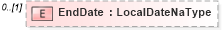 XSD Diagram of EndDate in schema usratebasedcoverage_xsd (HR-XML - Human Resources XML)