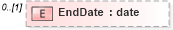 XSD Diagram of EndDate in schema epmtypes_xsd (HR-XML - Human Resources XML)