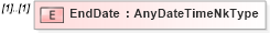 XSD Diagram of EndDate in schema assignment_xsd (HR-XML - Human Resources XML)