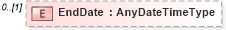 XSD Diagram of EndDate in schema timecard_xsd (HR-XML - Human Resources XML)