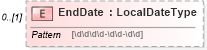 XSD Diagram of EndDate in schema enrollment_xsd (HR-XML - Human Resources XML)