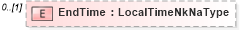 XSD Diagram of EndTime in schema matchingtypes_xsd (HR-XML - Human Resources XML)