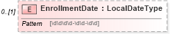 XSD Diagram of EnrollmentDate in schema stockpurchaseplancoverage_xsd (HR-XML - Human Resources XML)